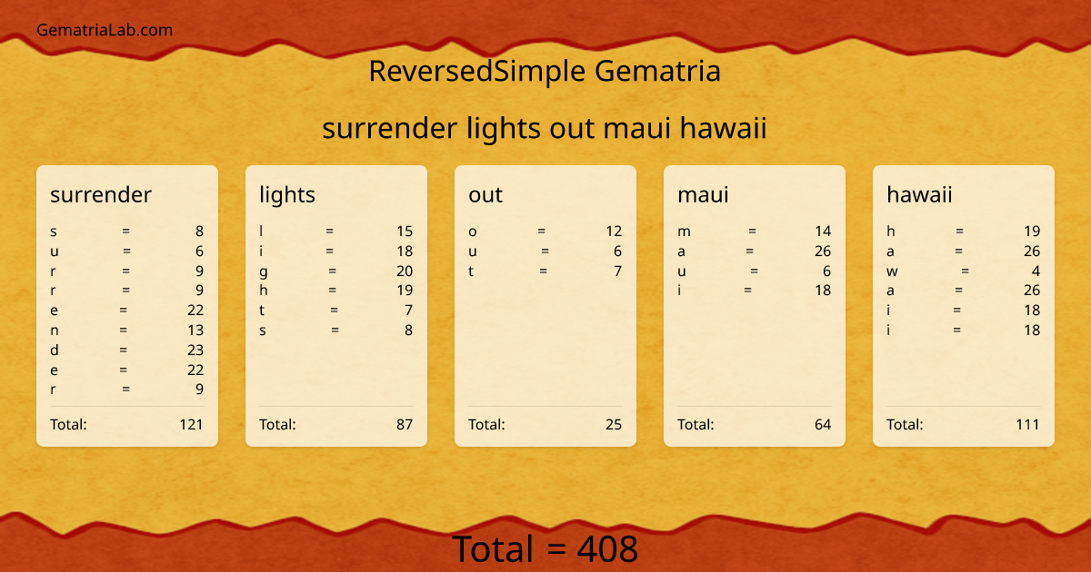surrender lights out maui hawaii in reversedSimple Gematria